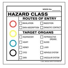 Chemical Product Labels