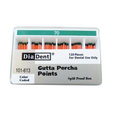 Gutta Percha Points – ISO Sized, Nonmarked, Spill-Proof, 120/Pkg